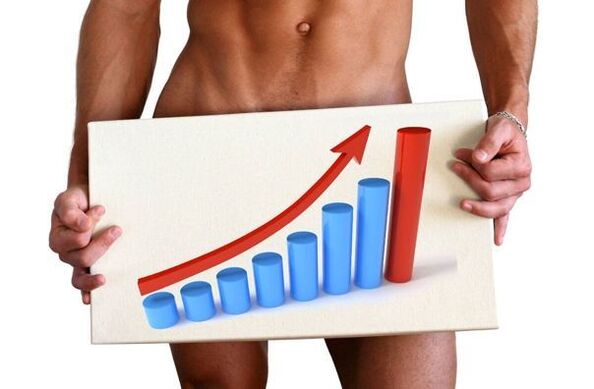 Aumento do pene con limonada